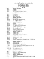 PPCT môn Ngữ Văn thực hiện từ năm học 2008-2009