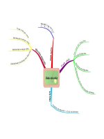 Toán 8- tiết 84 (Bản đồ tư duy)