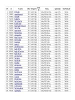 ket qua thi IOE Huyen Vu thu- Thai Binh