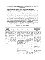 Các sự cố công trình nền đường ô tô xây dựng trên vùng đất yếu và các nguyên nhân