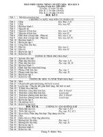 PPCT môn Hóa 8 thực hiện từ năm học 2008-2009