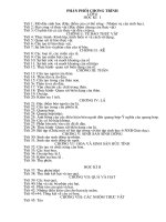 PPCT môn Sinh thực hiện từ năm học 2008-2009