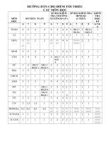 huong dan cho diÎm cac mon