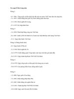 Các ngày lễ lớn trong năm ( dương lịch )