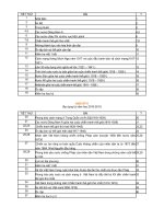 phan phoi chuong trinh lich su 11 (co ban)