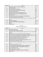 phan phoi chuong trinh lich su 10 (co ban)