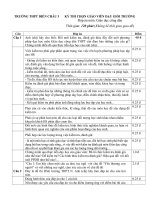 Đáp án Đề thi Giáo viên giỏi trường môn GDCD 2010 - 2011