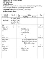 de kiem tra toan 9 chuong 4