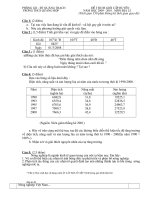 de thi HSG  TPHa Long 2010-2011