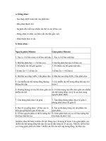 so sanh nguyen phan va giam phan