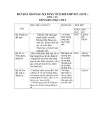 BIÊN BẢN HỘI THẢO NỘI DUNG TÍCH HỢP GDBVMT + HCM + KNS + NL MÔN KHOA HỌC LỚP 4