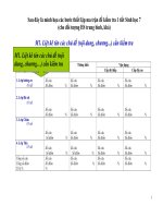 Các bước lập ma trận đề kiểm tra môn Sinh học 7.