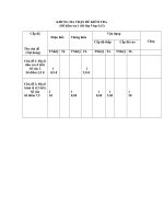 Đề kiểm tra 1 tiết địa lí 9 hoc kỳ 2 ( Ma trận)