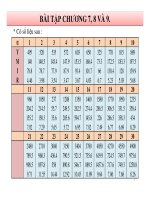 Bài tập kế toán ngân hàng tham khảo