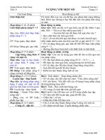 TOÁN 2: 9 CÔNG VỚI MỘT SỐ