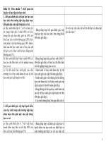 Phan cong lam tieu chuan 7 kdcl