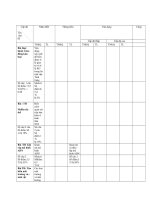 kiem tra tiet thuc hánh sinh 9-Ma tran moi