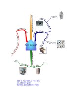 Công nghệ 9 - Bản đồ tư duy