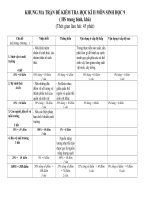 Khung ma trận đề kiểm tra HKII môn sinh học 9.