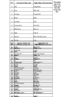 GIẢI NGHĨA TỪ TIẾNG ANH TIÊU BIỂU TRONG TOÁN HỌC