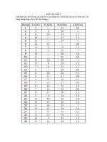 Bài Tập Nâng Cao Môn Cơ Ứng Dụng