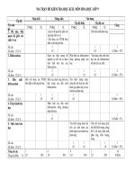 Học kì 2, có ma trận