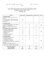 MA TRẬN ĐỀ KT KSCL GIỮA HKII (HOT)