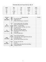 Lớp 5 Giáo án tuần 26KNS, TTHCM