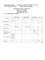 KSCL GIUA HOC KI II 2010-2011