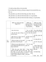 BÀI tập TB điện điện tử