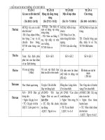 Thời khóa biểu chủ đề động vật