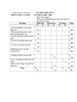 baikiemtracongnghe7ki2