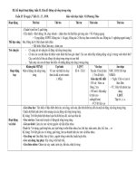 Động vật sống trong rừng tuần 2