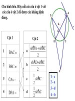 Luyen tập góc có dỉnh ở bên trong dường tròn