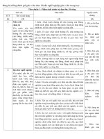 bảng hệ thống đánh giá GV theo chuẩn