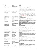 Từ điển Tiếng Anh Kinh tế