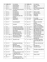 CÁC PHÍM TẮT THÔNG DỤNG TRÊN MÁY TÍNH