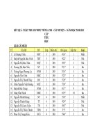 KẾT QUẢ CUỘC THI OLYMPIC TIẾNG ANH