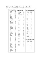 cach go cong thuc trong violet