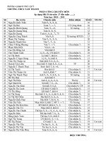 PHÂN CÔNG CHUYÊN MÔN TUAN 27