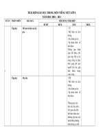 Nội dung tích hợp KNS,Bác, Mt