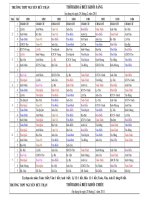 TKB áp dụng từ ngày 28 tháng 2