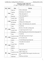 GIÁO ÁN LỚP 4 TUẦN 25 CKT-KNS