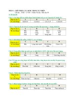 ÔN THI TRẮC NGHIỆM các hợp CHẤT THIÊN NHIÊN có đáp án