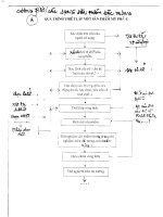 CHƯƠNG 7   các DẠNG sản PHẨM mỹ PHẨM đặc TRƯNG