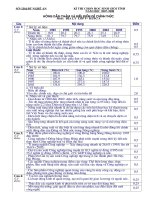 Đề thi học sinh giỏi Địa lí THCS cấp tỉnh