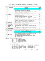 Biểu mấu kiểm tra hồ sơ giáo viên