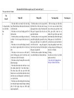 ma trận kiểm tra giữa học kỳ 2 lớp 12