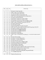 giao an 8 _kieu thanh xuan