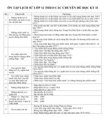 ôn tập lịch sử 12 học kỳ II năm 2011